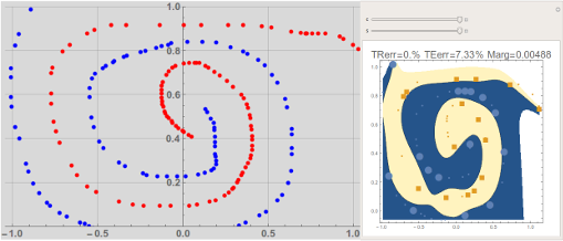 Mathematica SVM – A hands-on introduction to Support Vector Machines